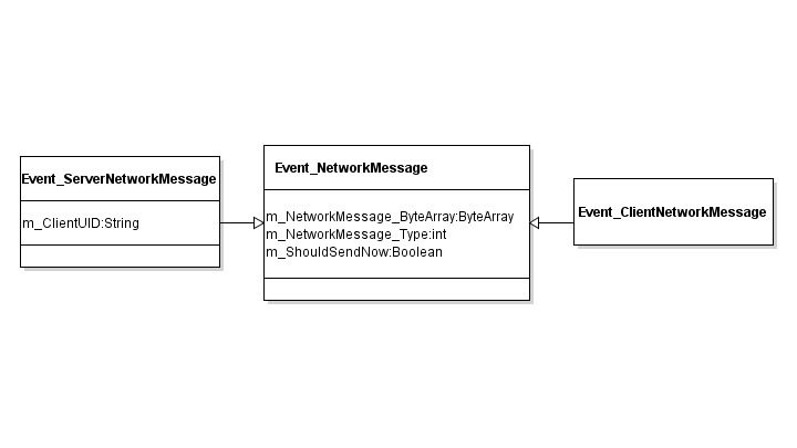 Event_NetworkMessage Model