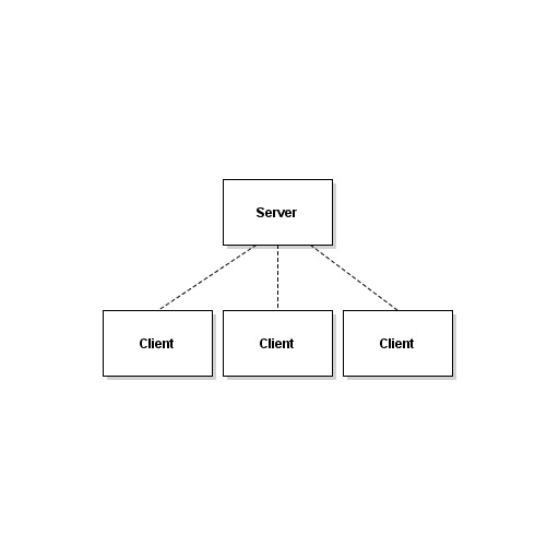 AS3 Networking System Thumbnail